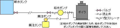 概略フロー