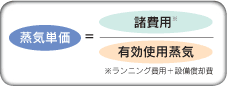 蒸気単価=諸費(fèi)用÷有効使用蒸気