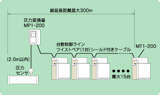 MIターミナル