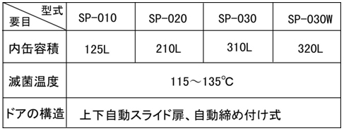 煙氣的流動狀況