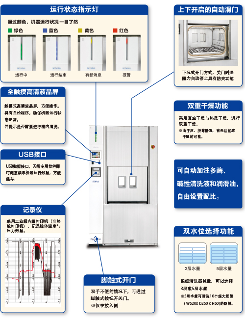 功能強(qiáng)大，操作便捷