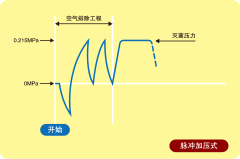 充分排空設(shè)計(jì)