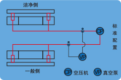 完善的隔斷功能