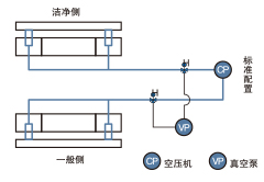 完善的隔斷功能