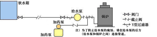 概略フロー