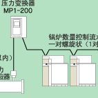 MI系統(tǒng)