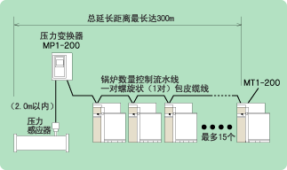 MI終端機(jī)